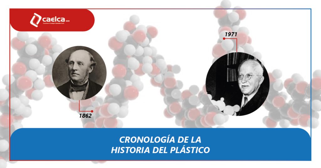 Cronología de la historia del plástico