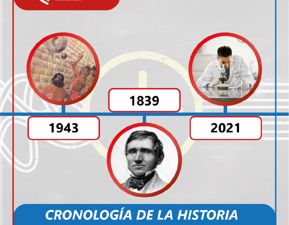 Cronologia historia del cuacho-CAELCA