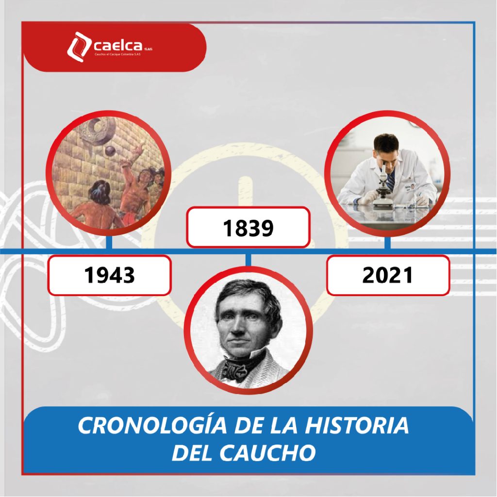 Cronologia historia del cuacho-CAELCA