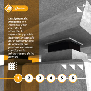 Apoyos de Neopreno-02-caelca